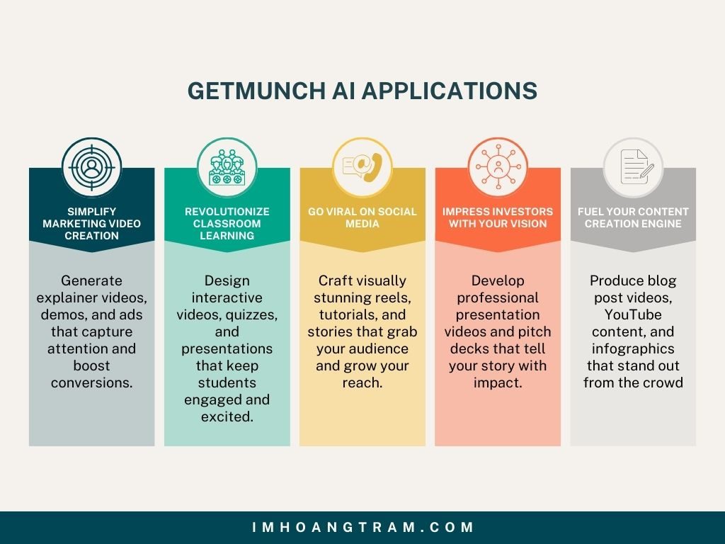 Getmunch AI Applications
