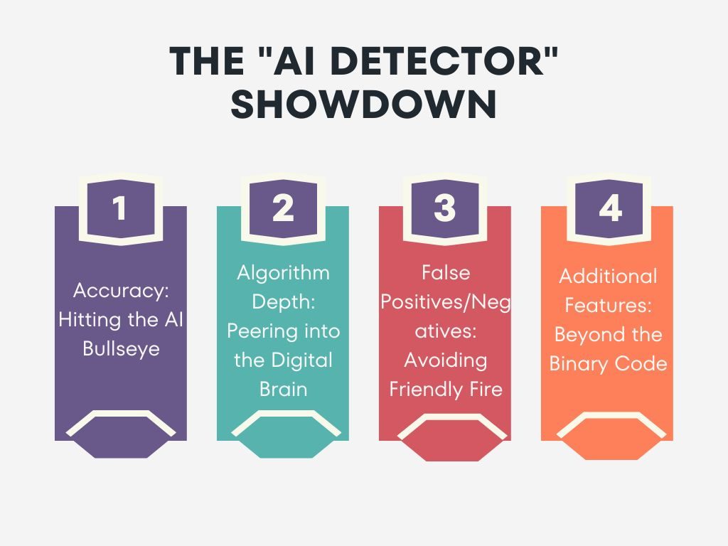 AI Detector - The "AI Detector" Showdown: Unveiling the Hidden Hands Behind Your Content