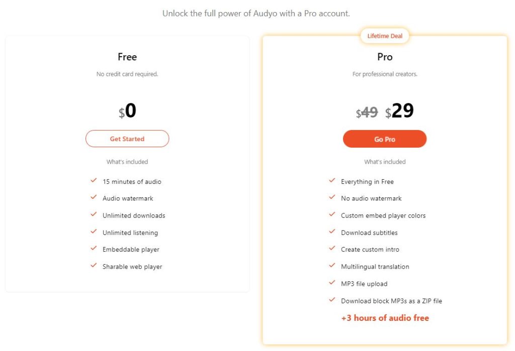 Audyo AI pricing