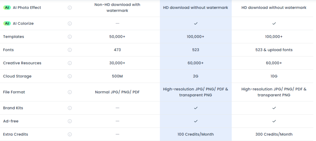 Fotor - Pricing - Premium Plans