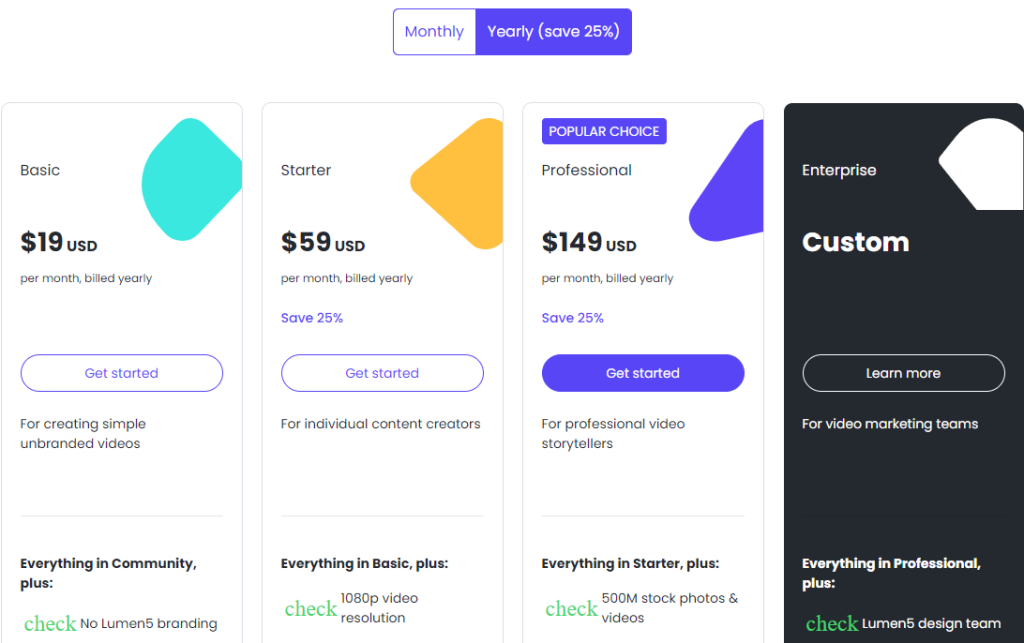 Text-to-Video - Lumen5 Pricing